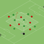 Read more about the article Gra 7v7 – wykorzystanie bocznych sektorów