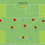 Read more about the article Gra 8v8 – zdobycie bocznych sektorów boiska