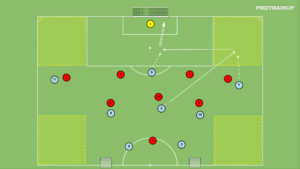 artykuły Gra 8v8 – zdobycie bocznych sektorów boiska