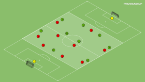 artykuły Gra 9v9 – bronienie w strefie