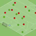 Read more about the article Gra Br+10v10+Br – obniżenie 2 i 3