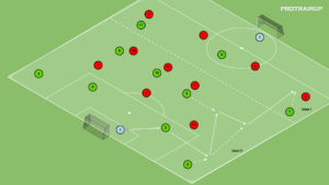 artykuły Gra Br+10v10+Br – obniżenie 2 i 3