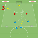 Read more about the article Gra Br+2v2 z przejściem 3v3 – zdobywanie przestrzeni