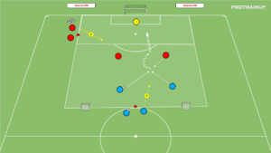 artykuły Gra Br+2v2 z przejściem 3v3 – zdobywanie przestrzeni