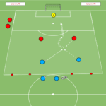 Read more about the article Gra Br+2v2 – zdobywanie przestrzeni