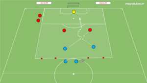 artykuły Gra Br+2v2 – zdobywanie przestrzeni