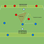 Read more about the article Gra Br+3v2 (tworzenie linii podania + asekuracja w bronieniu)