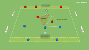 artykuły Gra Br+3v2 (tworzenie linii podania + asekuracja w bronieniu)