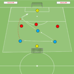 Read more about the article Gra Br+3v3+Br – wbiegnięcie za linie obrony