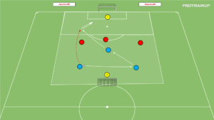 artykuły Gra Br+3v3+Br – wbiegnięcie za linie obrony