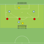 Read more about the article Gra Br+3v3+Br – zamknięcie przestrzeni 2