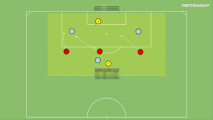 artykuły Gra Br+3v3+Br – zamknięcie przestrzeni 2