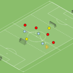Read more about the article Gra Br+3v4+Br – odbiór piłki (aktywny pressing)