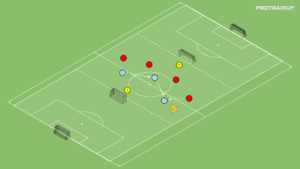 artykuły Gra Br+3v4+Br – odbiór piłki (aktywny pressing)
