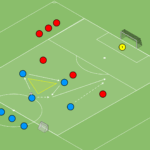 Read more about the article Gra Br+4v3 – współpraca w trójkącie (przewaga atakujących)