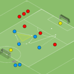 Read more about the article Gra Br+4v3+Br – współpraca w trójkącie (przewaga atakujących)