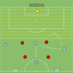 Read more about the article Gra Br+4v4 – wbiegnięcie za linie obrony