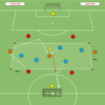 Read more about the article Gra Br+4v4+3N+Br