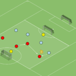 Read more about the article Gra Br+4v4+Br – gra falowa