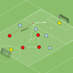 Read more about the article Gra Br+4v4+Br – wbiegnięcie 3