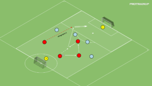 artykuły Gra Br+4v4+Br – wbiegnięcie 3