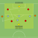 Read more about the article Gra Br+4v4+Br+2N