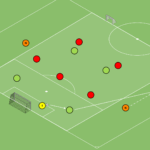 Read more about the article Gra Br+4v5+2N – otwarcie gry