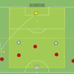 Read more about the article Gra Br+4v6 – atak szybki w momencie B-A