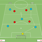 Read more about the article Gra Br+5v4 – otwarcie + budowanie gry