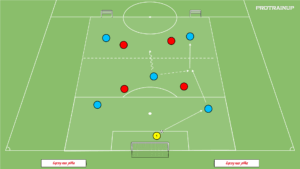 artykuły Gra Br+5v4 – otwarcie + budowanie gry