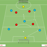 Read more about the article Gra Br+5v4+Br – otwarcie + budowanie gry