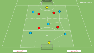 artykuły Gra Br+5v4+Br – otwarcie + budowanie gry