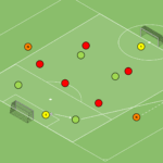 Read more about the article Gra Br+5v4+Br+2N – otwarcie gry