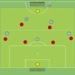 Read more about the article Gra Br+5v6+2Z+Br