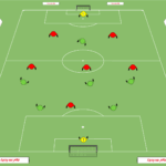 Read more about the article Gra Br+6v6+Br