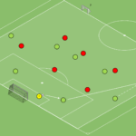 Read more about the article Gra Br+7v6 – otwarcie gry