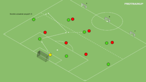 artykuły Gra Br+7v6 – otwarcie gry w bocznym sektorze boiska
