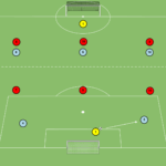 Read more about the article Gra Br+7v6+Br – otwarcie gry