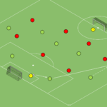 Read more about the article Gra Br+7v7+Br – otwarcie gry