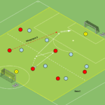 Read more about the article Gra Br+7v7+Br – wbiegnięcie 3