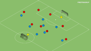 artykuły Gra Br+8v8+Br – aktywny pressing