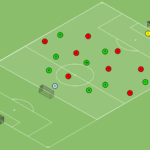 Read more about the article Gra Br+8v8+Br – obrona wysoka