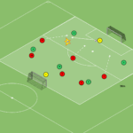 Read more about the article Gra falowa – obrona wysoka 5v6