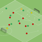 Read more about the article Gra falowa – obrona wysoka 8v9