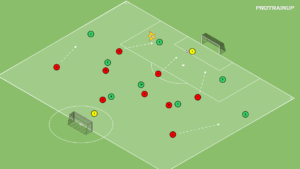 artykuły Gra falowa – obrona wysoka 8v9