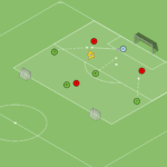 Read more about the article Gra falowa – obrona wysoka Br+3v4