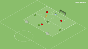 artykuły Gra falowa – obrona wysoka Br+3v4
