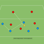 Read more about the article Gra Hiszpańska 5v3 akcent na faze bronienia