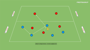 artykuły Gra Hiszpańska 5v3 akcent na faze bronienia