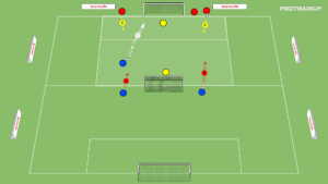 artykuły Gra falowa 1v0 do 2v1do 3v2